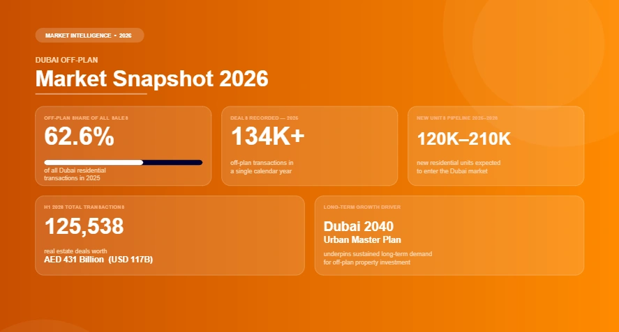 Buying Off-Plan Property in Dubai: Market Snapshot