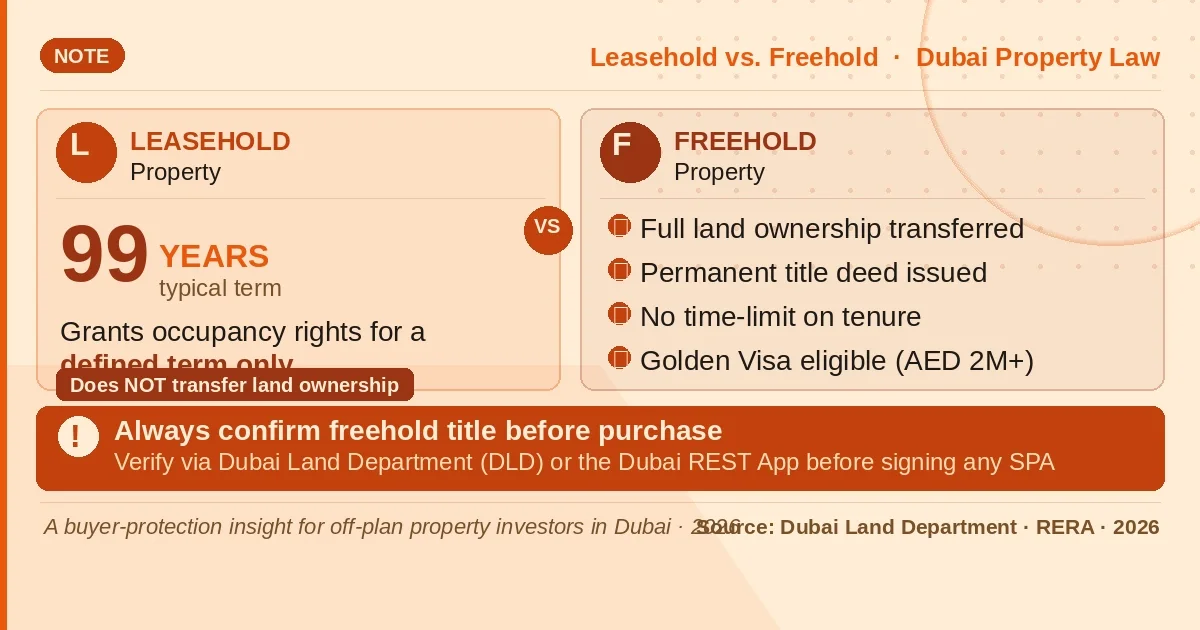 Is Your Dubai Off-Plan Investment in a Freehold Zone and Golden Visa Eligible?